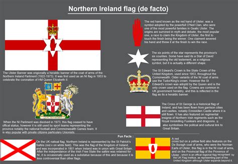 A lot of post about the Northern Ireland flag, so here is the meaning of the NI flag, I hope its ...