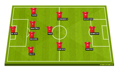 HOMECROWD: Create Football Formations & Player Ratings. Manchester United