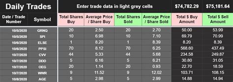 Stock tracker templates for Google Sheets (Portfolio + watchlist)