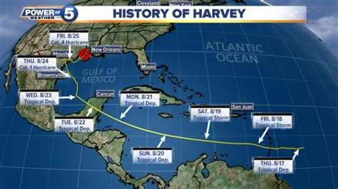 Hurricane Harvey - Preston Vanderburg timeline | Timetoast timelines