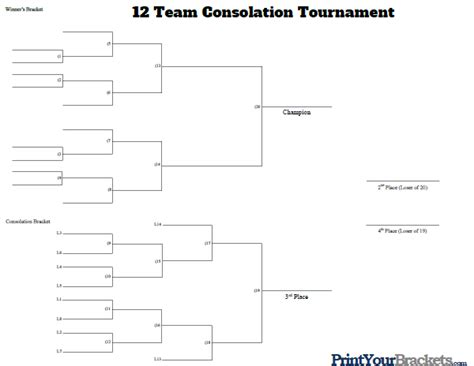 12 Man Consolation Tournament Bracket - Printable