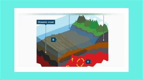 PROSES TEKTONISME GEOGRAFI KELAS 10 (X) - YouTube