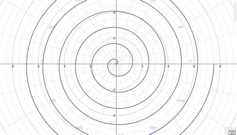 Desmos Polar Graph