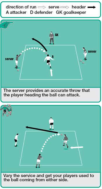 Heading skills soccer drill - Soccer Drills - Soccer Coach Weekly