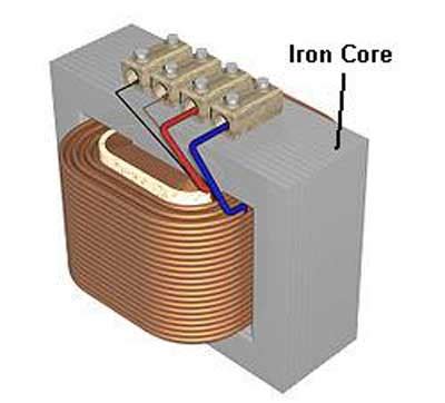 Application of iron core inductors - Polytechnic Hub