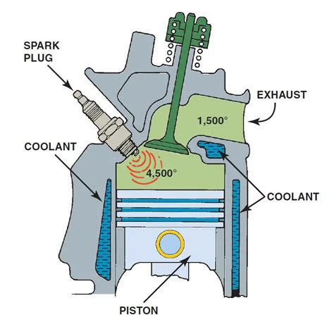 Average Car Engine Temperature