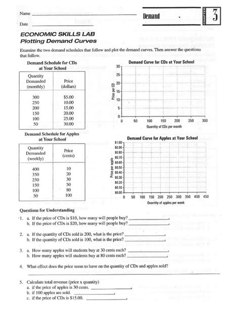 Demand curve worksheet