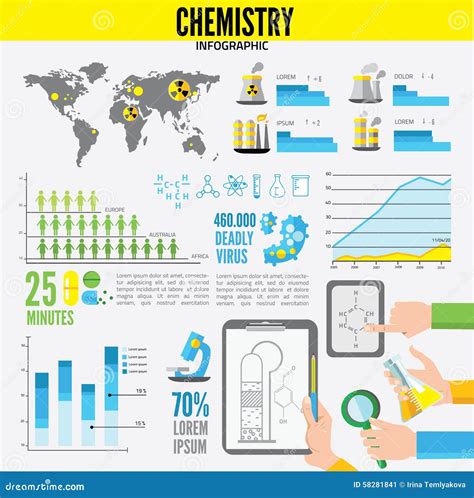 Chemistry Infographic Royalty-Free Stock Photography | CartoonDealer ...