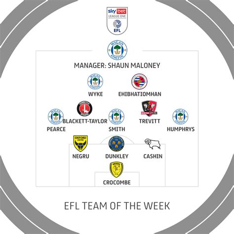 EFL League One team of the week : r/LeagueOne