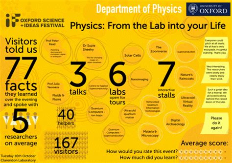 Oxford Physics at IF Oxford | University of Oxford Department of Physics