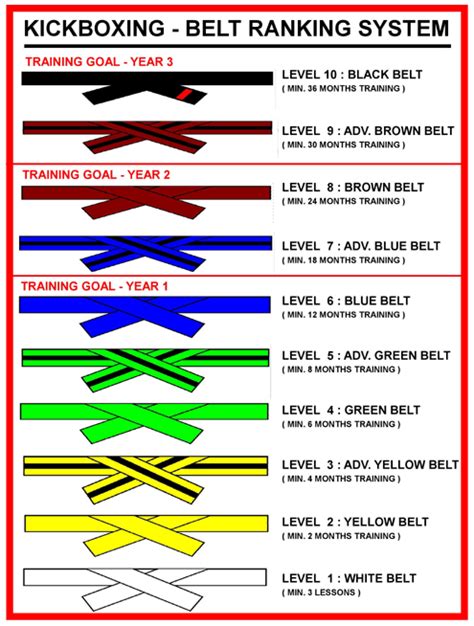 Kickboxing Belt Grading System And How To Tie Your Belt, 44% OFF