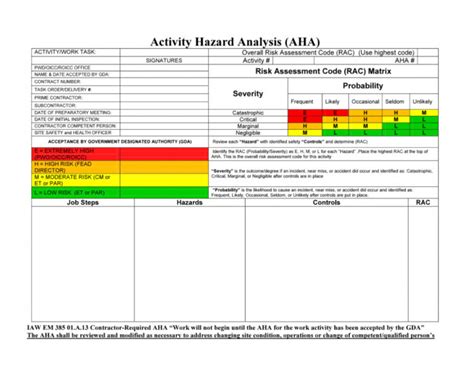 Free 13 Images Of Activity Hazard Template Bfegy Hazard Vulnerability ...