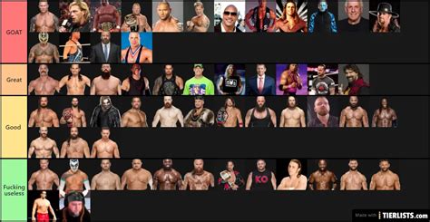 Wwe Greatest Wrestlers Of All Time Tier List Community Rankings ...