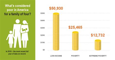 Poverty Talk: Basic Terms You Need to Know Now - The Annie E. Casey Foundation