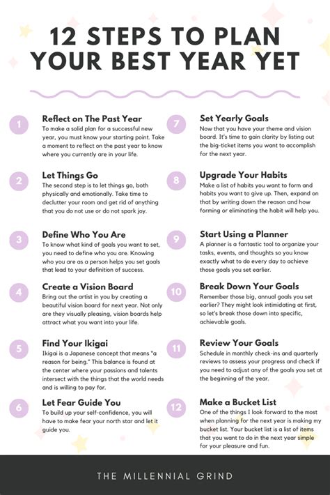 12 steps to plan your most successful year yet – Artofit