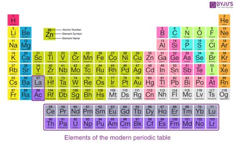 How many Elements are there on the Periodic Table 2020?