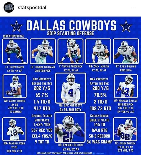 Dallas Cowboys Depth Chart 2020 at Richard Nugent blog