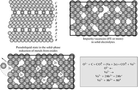 Structure of superanionic conductors with laminar structure, solid ...