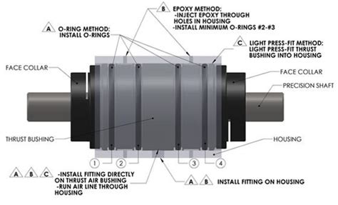 Thrust Air Bearing Design Guide | OAV Air Bearings