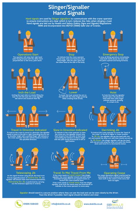 Rigger Hand Signals Chart