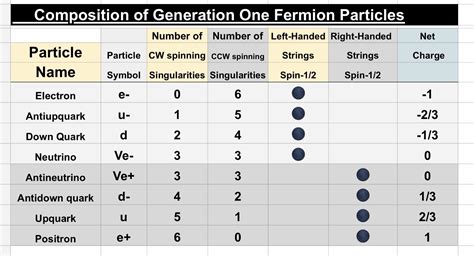 Sympathetic Vibratory Physics | fermion