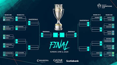 Concacaf announces schedule for 2024 Concacaf Champions Cup Round One ...