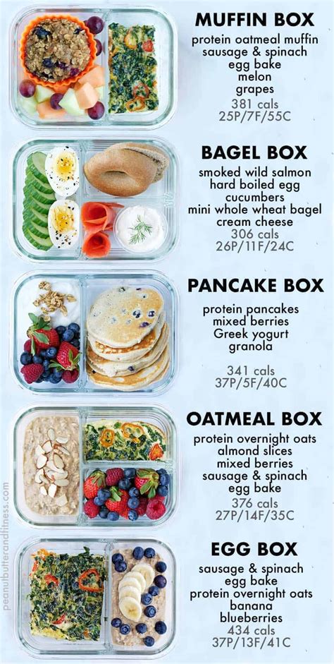 Protein pancake breakfast bento box – Artofit