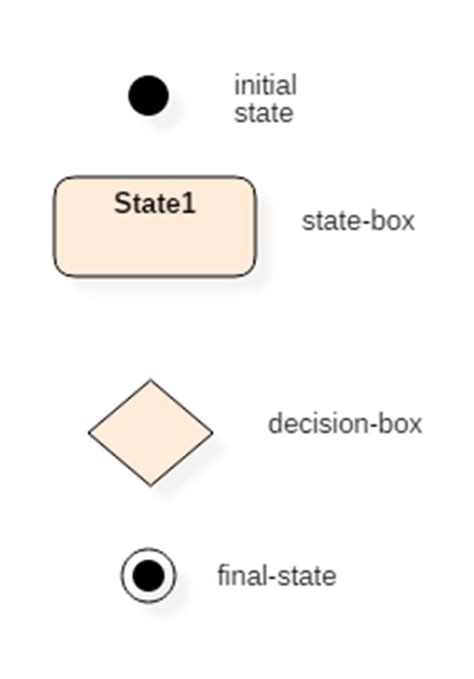 Uml State Diagram Symbols