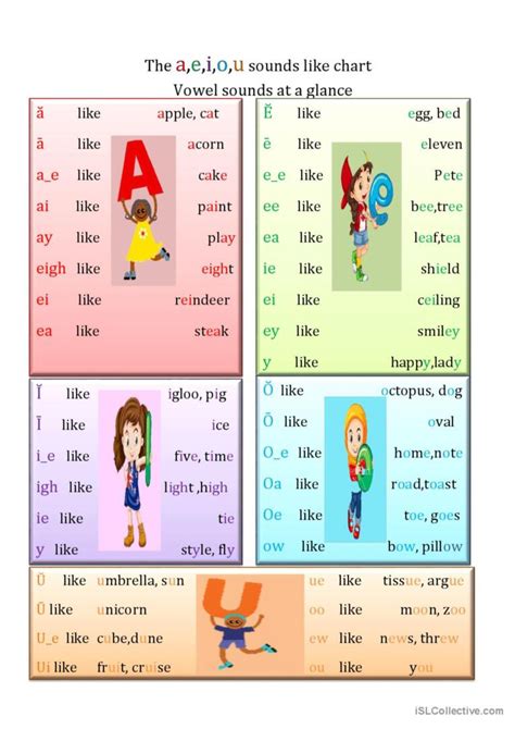 VOWEL SOUND CHART: English ESL worksheets pdf & doc