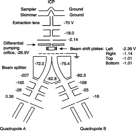 Figure 1 from Inductively coupled plasma mass spectrometry for stable isotope metabolic tracer ...