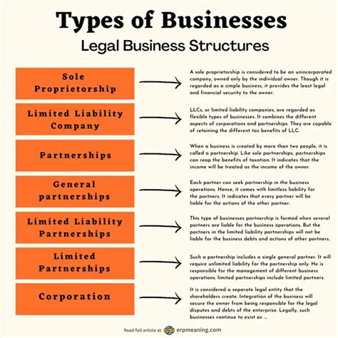 Types of Businesses & How to choose Business Types (2023)