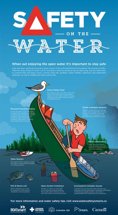 Boatsmart Water Safety Tips Poster | Design, Illustration, Print