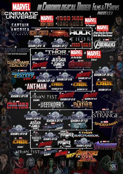 The Marvel Cinematic Universe in Chronological Order. :: Behance