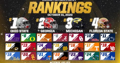 First 2023 College Football Playoff rankings bring several surprises - On Tap Sports Net