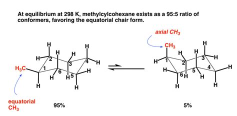 Substituted Cyclohexanes: Axial vs Equatorial – Master Organic Chemistry