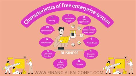 Free Enterprise Characteristics - Financial Falconet