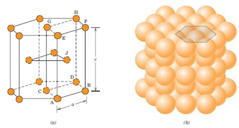 me303 material technology: HCP unit cell query