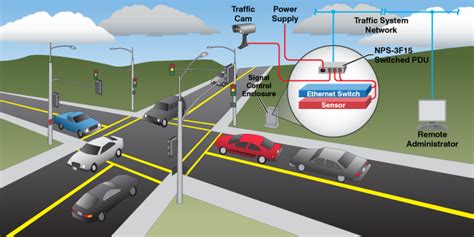 Global Intelligent Transport System (ITS) Market Strategic Analysis of Current Industry Figures ...