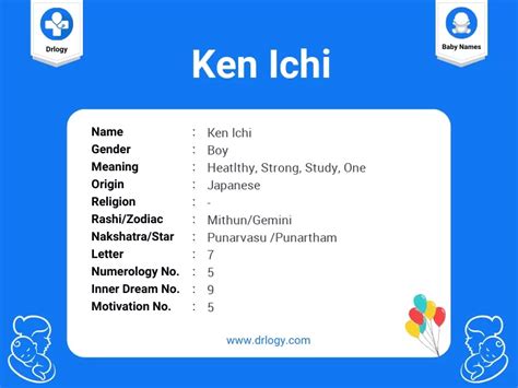 Ken ichi Name Meaning, Origin, Numerology & Popularity - Drlogy