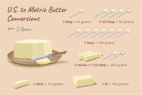 How Much Does A Pound Of Butter Cost In 2024 - Erna Odette