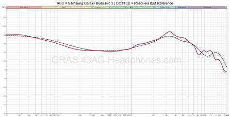 Samsung Galaxy Buds Pro 2 - Official IEM Model Discussion - The ...