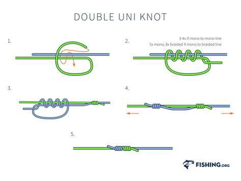 Best Braid Fishing Line Knot at Linda Delp blog