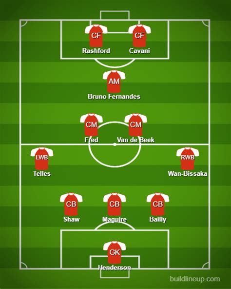 Manchester United vs West Ham United - Man United Predicted Lineup | FA ...