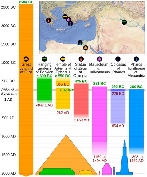 Seven Wonders of the Ancient World - Wikipedia