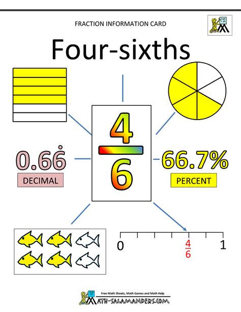 Four Sixths