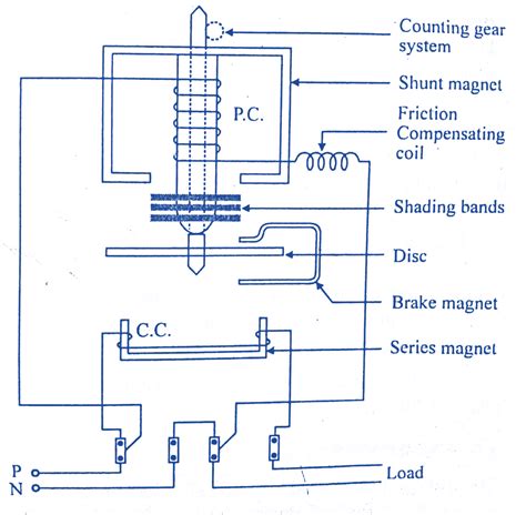 Energy Meter - Working, Construction & Diagram - ElectricalWorkbook