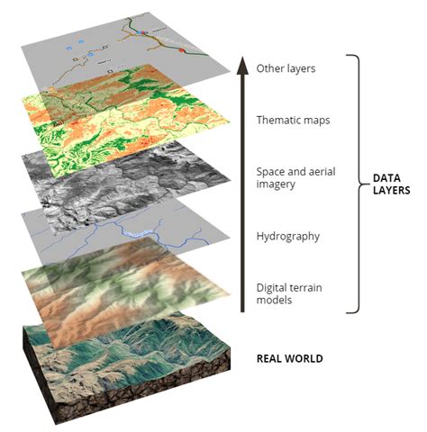 The 5 Layers Of Gis Mapping What They Are And How They Work - Mobile ...