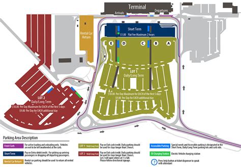 Parking - Victoria Airport Authority