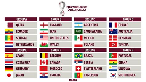 Predictions for each of the 2022 FIFA World Cup groups | The Connector