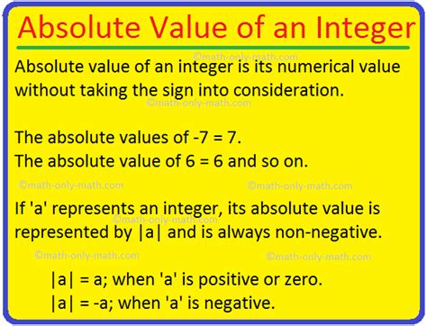 Absolute Value of an Integer | Absolute Value | Solved Examples